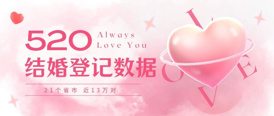 近13万对！全国多地“520”结婚大数据